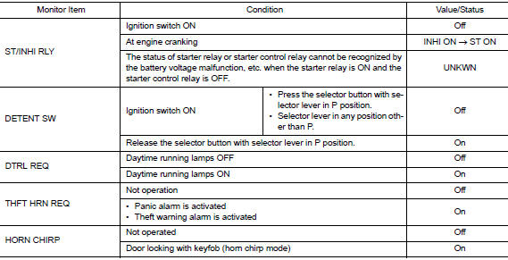 VALUES ON THE DIAGNOSIS TOOL