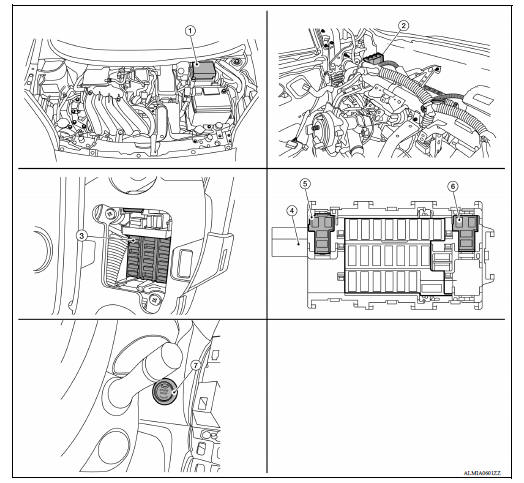 Component Parts Location