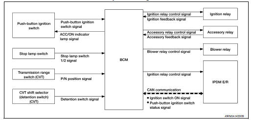 POWER DISTRIBUTION SYSTEM : System Diagram