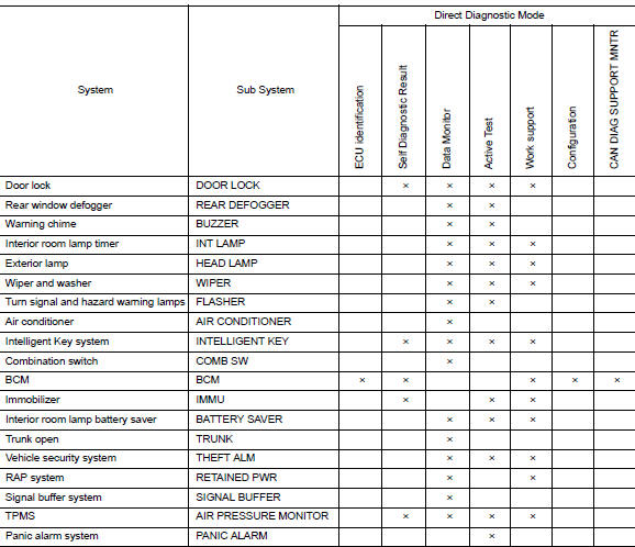 SYSTEM APPLICATION