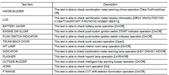 ACTIVE TEST