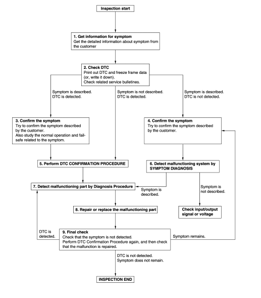 OVERALL SEQUENCE