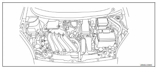 Component Parts Location