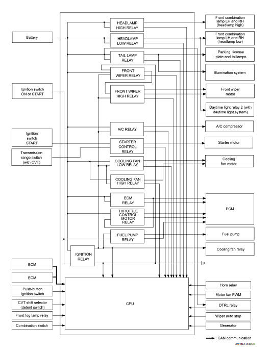 SYSTEM DIAGRAM