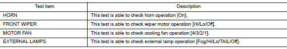 ACTIVE TEST