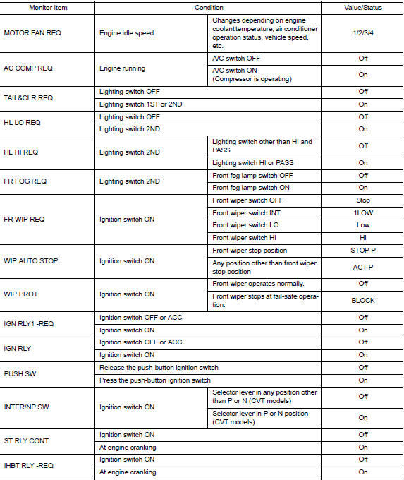 VALUES ON THE DIAGNOSIS TOOL