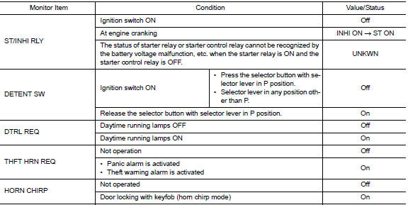 VALUES ON THE DIAGNOSIS TOOL