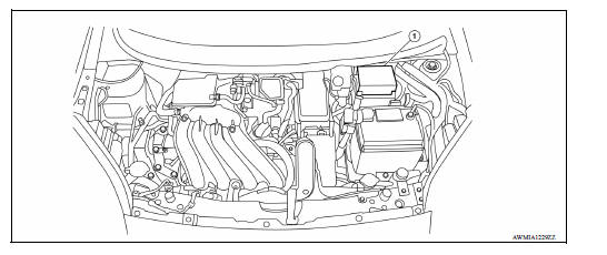 Component Parts Location