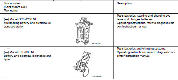 Special Service Tool 