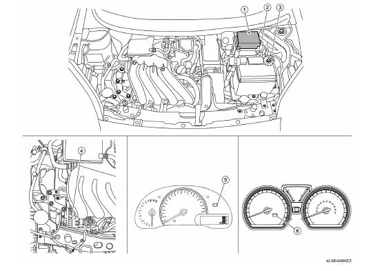 Component Parts Location 