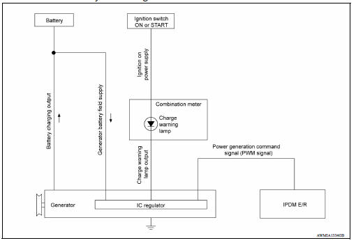 CHARGING SYSTEM : System Diagram