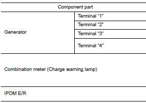 CHARGING SYSTEM : Component Description