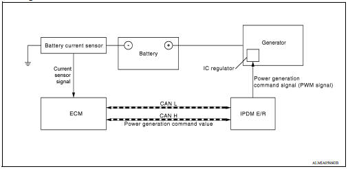 System Diagram