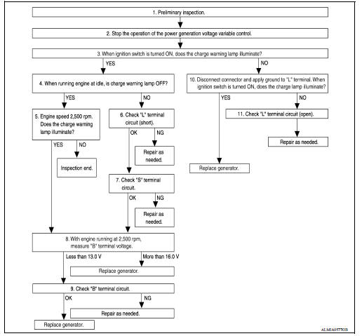 OVERALL SEQUENCE