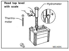 Specific Gravity Check