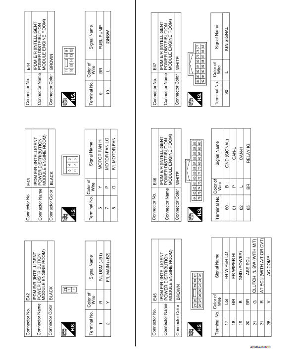 Wiring Diagram - Ignition Power Supply -