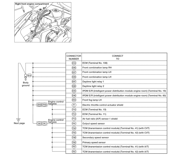 ENGINE ROOM HARNESS