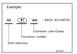 HOW TO READ HARNESS LAYOUT