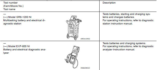 Special Service Tool 