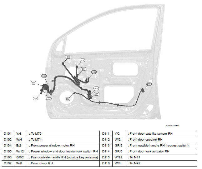 FRONT DOOR RH HARNESS