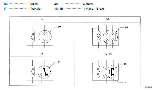 TYPE OF STANDARDIZED RELAYS