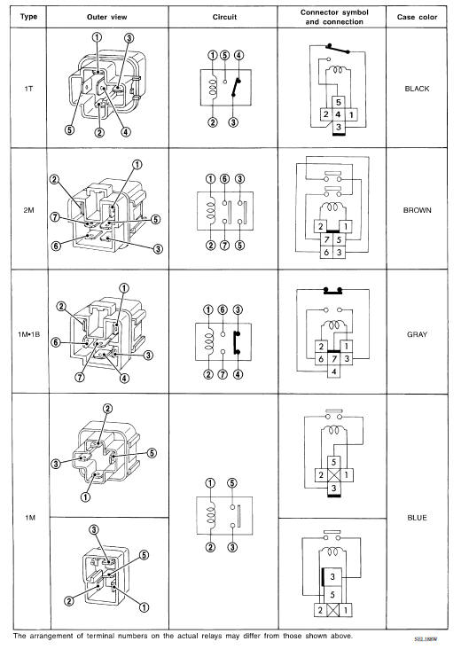 TYPE OF STANDARDIZED RELAYS