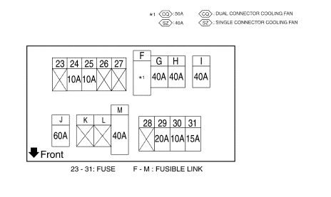 FUSE AND FUSIBLE LINK BOX