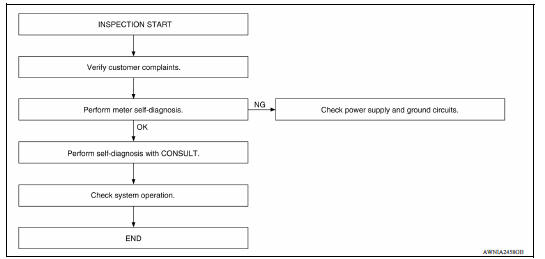 OVERALL SEQUENCE