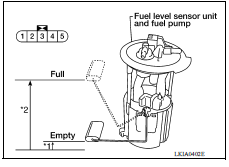 CHECK FUEL LEVEL SENSOR UNIT