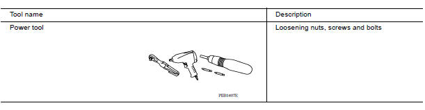 Commercial Service Tools