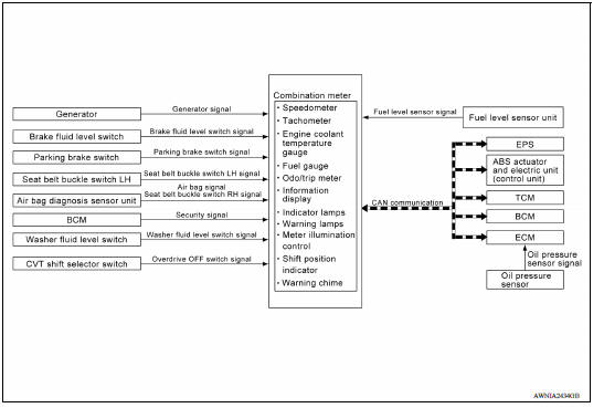 SYSTEM DIAGRAM