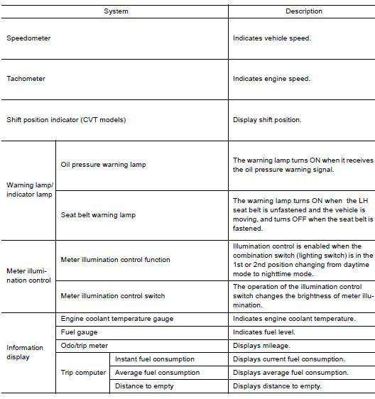 METER CONTROL FUNCTION LIST