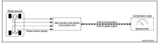 SPEEDOMETER : System Diagram 