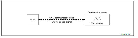 TACHOMETER : System Diagram