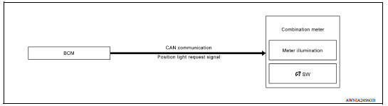 METER ILLUMINATION CONTROL : System Diagram