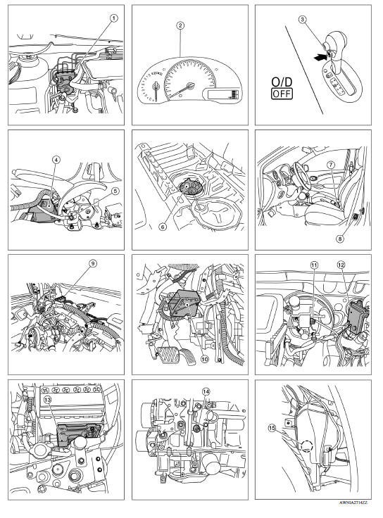 Component Parts Location