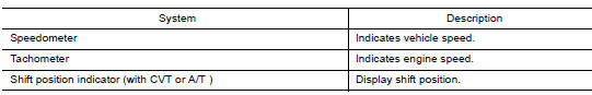 METER CONTROL FUNCTION LIST     