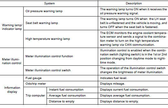 METER CONTROL FUNCTION LIST     