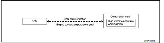 SYSTEM DIAGRAM