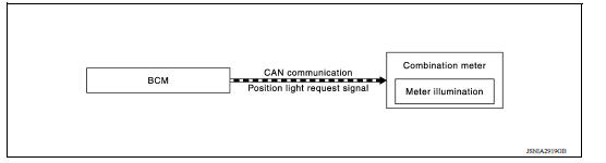 SYSTEM DIAGRAM