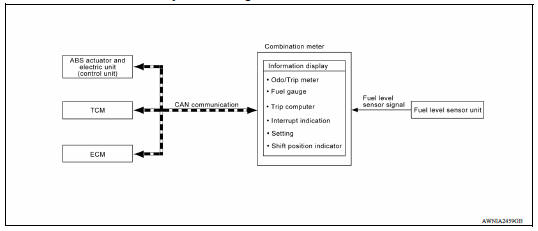 INFORMATION DISPLAY : System Diagram