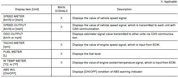 Display Item List