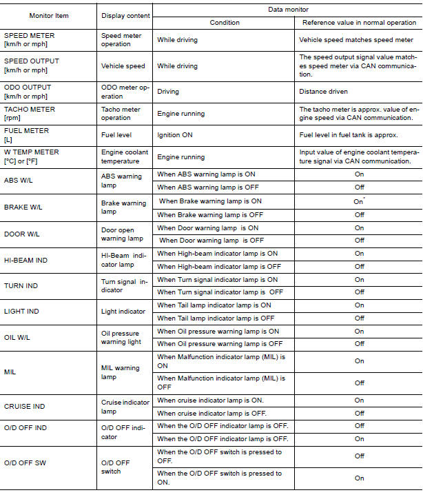 VALUES ON THE DIAGNOSIS TOOL