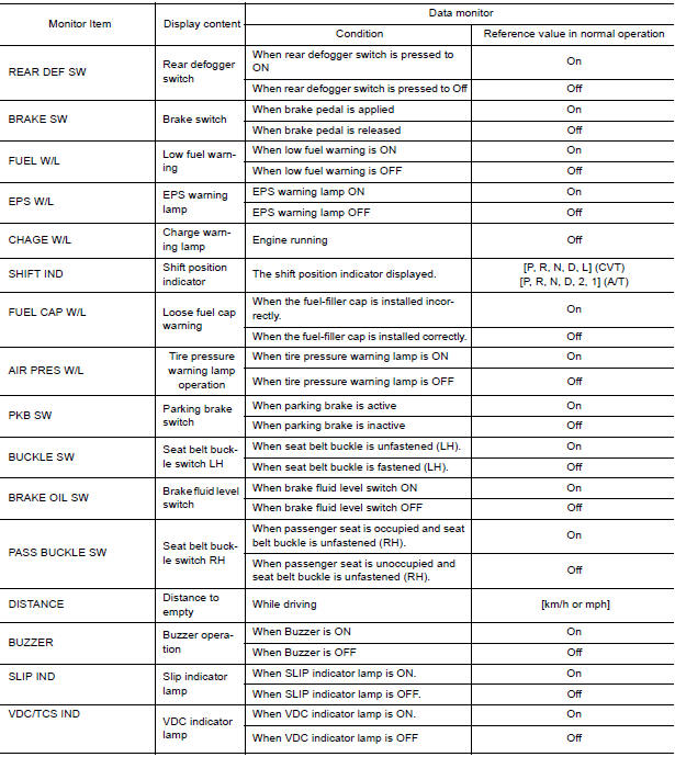 VALUES ON THE DIAGNOSIS TOOL