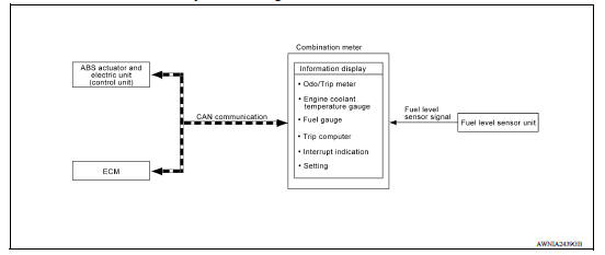 INFORMATION DISPLAY : System Diagram 