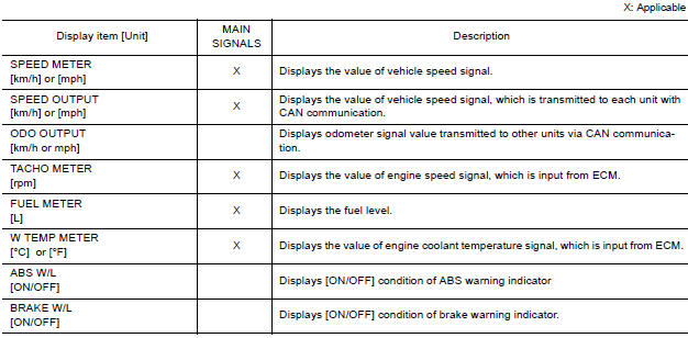 Display Item List    