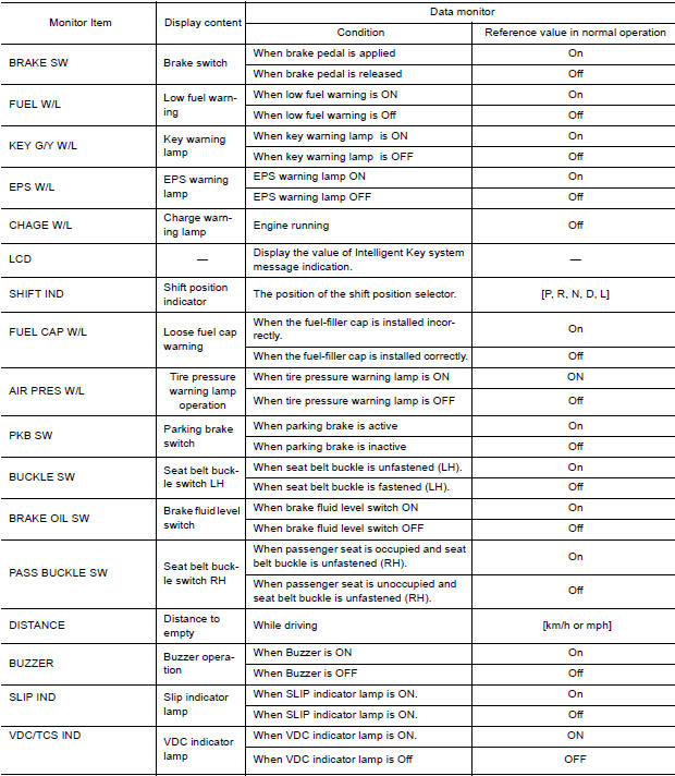 VALUES ON THE DIAGNOSIS TOOL