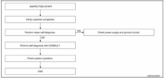 OVERALL SEQUENCE