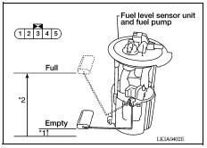 CHECK FUEL LEVEL SENSOR UNIT