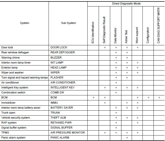 SYSTEM APPLICATION